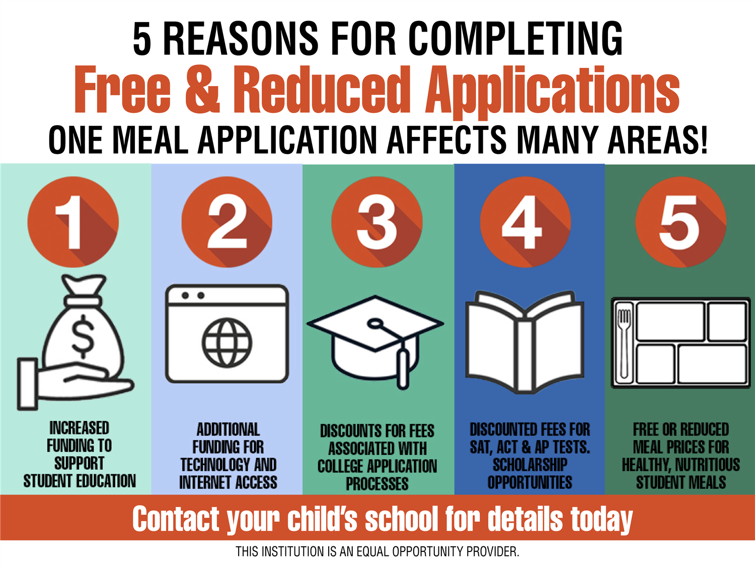 FEA Benefits